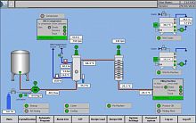 Monitoring control system processfor the food industryautomatic