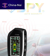 ������������� ������������ SPY