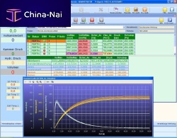Parameterization software RubberViewcontrolmeasurementvisualization