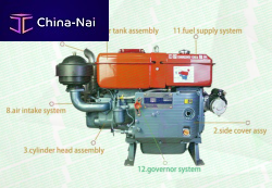 ��������������� ��������� ��������� Bestrong Co